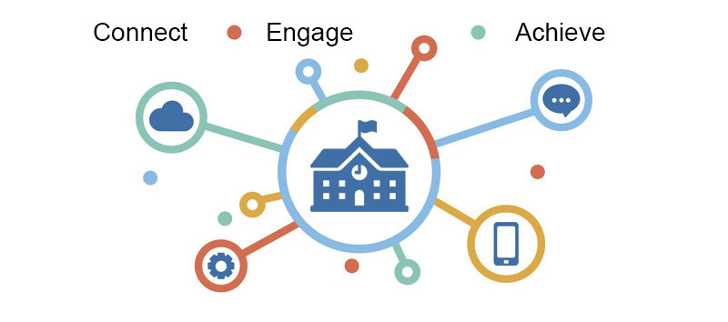 campus-connect-platform